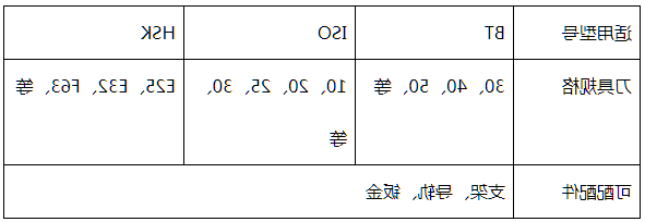 半圆半圆伺服刀库参数